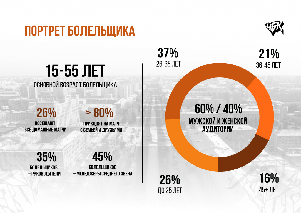 Спонсорское_предложение_БК_ЧБК_26_27_Страница_04.png